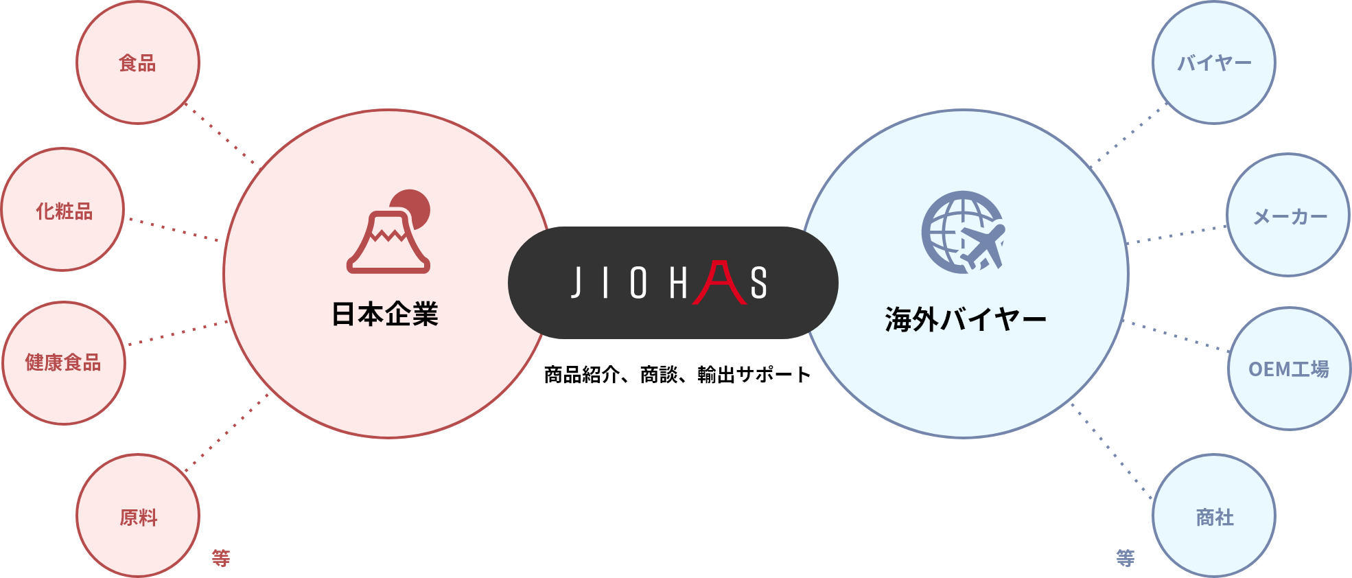 ABOUT JIOHAS